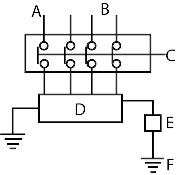 Schéma de fonctionnement d'un ELCB : fil chaud (A), fil neutre (B), fil de phase (C), charge (D), bobine du relais ELCB (E) et terre (F).