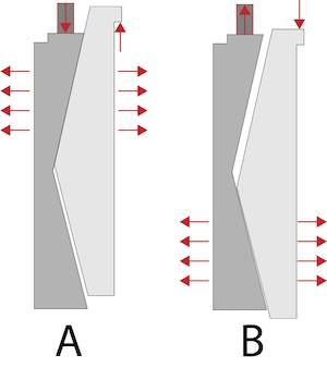 Expanding gate functioning with the closed position (A) and the open position (B)