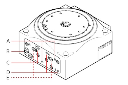 Connexions de la table de positionnement rotatif Festo : filetage pour détection de position (A), valve de contrôle de débit unidirectionnelle (B), alimentation en air comprimé (C & D), et vis de réglage pour ajustement de l'amortissement (E)