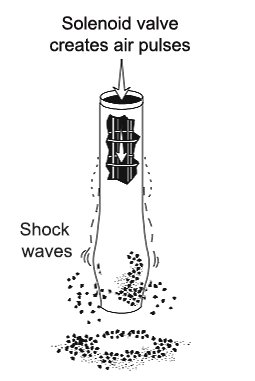 Représentation schématique d'un sac filtrant