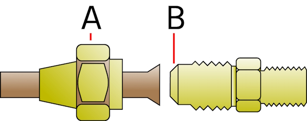 Eine Bördelverschraubung: Mutter über dem Rohr (A) und konische Spitze (B), die in das aufgeweitete Ende des Rohrs passt.