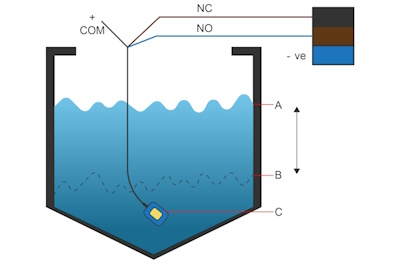 Wiring a Mac3 float switch to AW1-024DC electric ball valve actuator showing the high set point (A), low set point (B), and float switch (C).