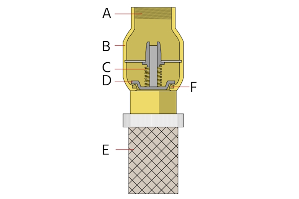 Foot valve diagram: threaded connection (A), body (B), disc/closing mechanism (C), screen or strainer (D), and seat (E).