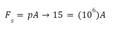 99 formula-solenoid-equation