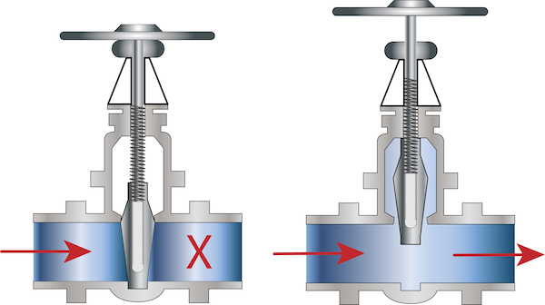 Propiedades de flujo de una válvula de compuerta cuando está cerrada (izquierda) y abierta (derecha).