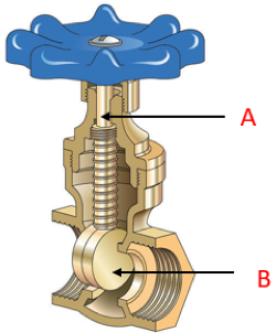 Gate valve stem (A) and gate (B)