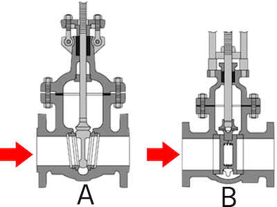 Wedge gate valve vs parallel gate valve