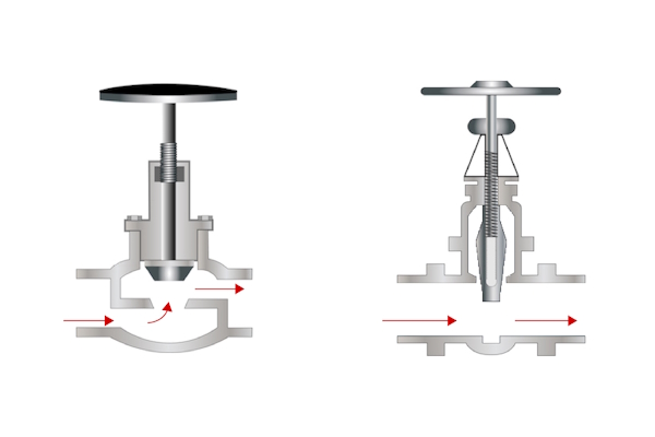 Globe valve (left) and gate valve (right) cross-section, showing the different flow paths.