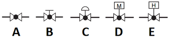 Symbole für Durchgangsventile: Durchgangsventil (A), handbetätigt (B), pneumatisch (C), motorbetätigt (D), hydraulisch betätigt (E).