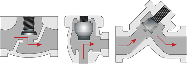 T- or Z globe valve (left), angle globe valve (middle), Y-globe valve (right)