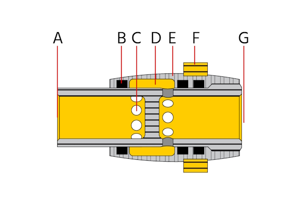 The typical hand slide valve components are the inlet (A), seals (B), exhaust (C), slide plate (D), body (E), grip ring (F), and outlet (G).