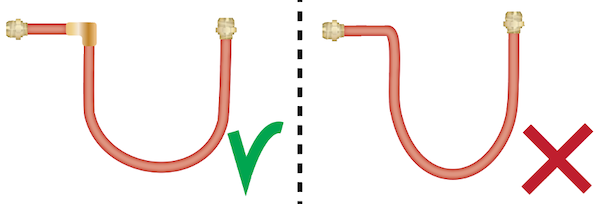 Évitez les fortes courbures et envisagez d'installer des raccords coudés.