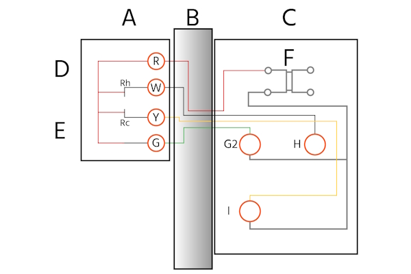 Een HVAC-thermostaat bedradingsschema dat typisch is voor veel HVAC-thermostaten.