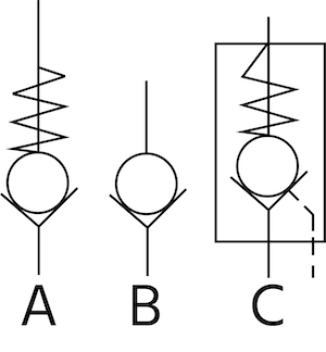 Symboles du schéma p&id du clapet anti-retour hydraulique : clapet anti-retour avec ressort (A), clapet anti-retour sans ressort (B), et clapet anti-retour piloté (C). hydraulic-check-valve-pid