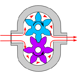 A gear pump illustration. Gear pumps are used in hydraulic systems.