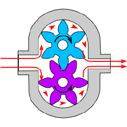 Illustration einer Zahnradpumpe. Zahnradpumpen werden in hydraulischen Systemen eingesetzt.