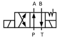 Circuit function of 4/2 way valve