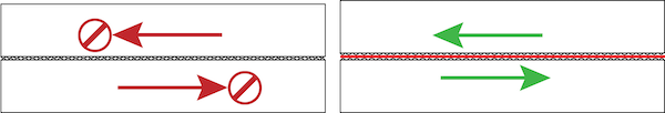 Friction mechanism: The image on the left shows two rough surfaces with a high amount of friction, creating resistance. The image on the right shows how the addition of lubricant creates a thin film that makes sliding of materials easier.