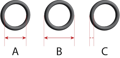Figure 5: O-ring measurement: Inner diameter (A), outer diameter (B), and cross-section (C)