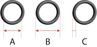 Figuur 5: O-ring meting: Binnendiameter (A), buitendiameter (B) en doorsnede (C)