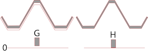 Metric internal thread tolerance deviation positions H (zero deviation) and G (positive deviation).