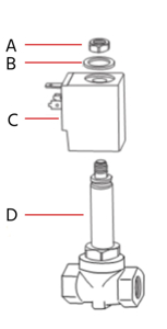 Montage de la bobine solénoïde : écrou (A), rondelle (B), bobine (C) et valve (D)