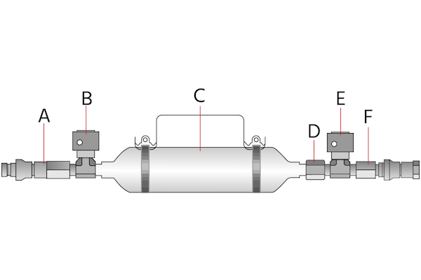 Needle valves for sampling operations: Quick-connect body (A), inlet needle valve (B), sample cylinder (C), outage tube (D), outlet needle valve (E), and quick-connect stem (F)