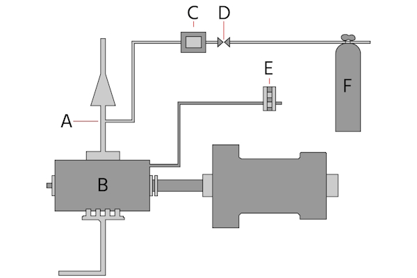 Needle valve for a dual fuel system: gas mixer ring (A), diesel engine (B), flow meter (C), needle valve (D), volumetric fuel measurement (E), two-stage regulator for methane (F)