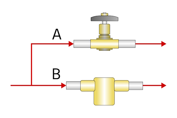 Needle valve (top) used to bypass steam (A) from steam trap (bottom). The steam trap lets the condensate (B) pass through.