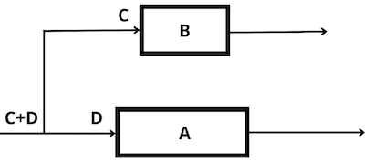 Van kim dùng để dẫn hơi từ bẫy hơi: Bẫy hơi (A), Van kim (B), Hơi (C), Nước ngưng (D).