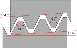 Profil d'accouplement du filetage NPT. Le haut est un filetage interne de tuyau et le bas est externe.