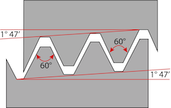 NPT thread profile: the top is an internal thread and the bottom is an external thread.