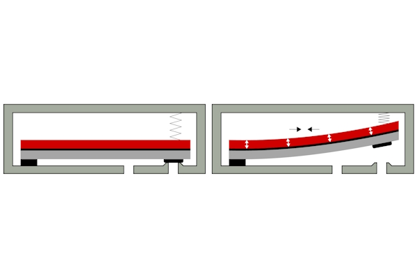 Een buigtransducer piëzoventiel is aan één uiteinde bevestigd en aan het andere uiteinde veer bevestigd (links). Wanneer geactiveerd, beweegt het onbevestigde uiteinde om het ventiel te activeren (rechts).