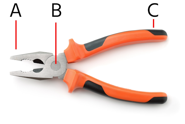 Pliers typically have a head or jaws (A), a pivot (B), and handles (C).