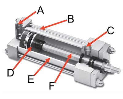 Pneumatic cylinder parts: cap-end port (A), tie rod (B), rod-end port (C), piston (D), barrel (E), and piston rod (F).