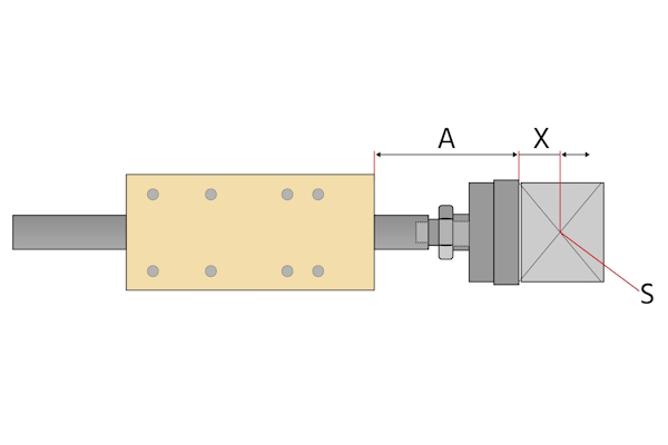Die maximale Arbeitslast ist eine Funktion der Projektion (A) des pneumatischen Zylinders zuzüglich der Entfernung zum Schwerpunkt der Arbeitslast (X). Der Schwerpunkt der Arbeitslast ist mit S markiert.
