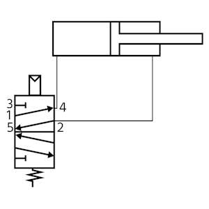 5/2-way valve with double-acting cylinder, actuated