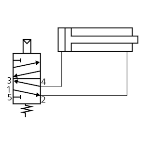 5/2-way valve with double-acting cylinder, unactuated