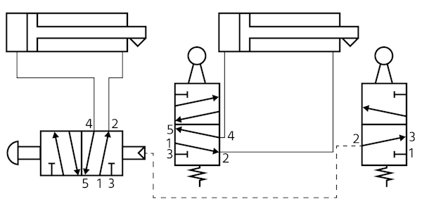 Multiple limit valves allow pneumatic cylinders to extend in sequence and then retract automatically.