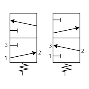 Ein normal offenes Diagramm (links) zeigt eine Luftbewegung von links nach rechts im nicht betätigten Zustand, und ein normal geschlossenes Diagramm (rechts) zeigt eine Luftbewegung von rechts nach links im nicht betätigten Zustand.