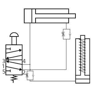 A manual valve actuates a work cylinder (top) and clamp cylinder (right). The throttle valves ensure that the two cylinders extend together and meet.