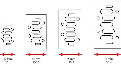 ISO 5599 sizes for ISO 1, 2, 3, and 4