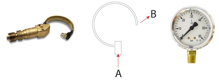 Bourdon tube (left), Bourdon tube working schematic showing the applied pressure (A) and force developed (B) (middle), and the dial (right)