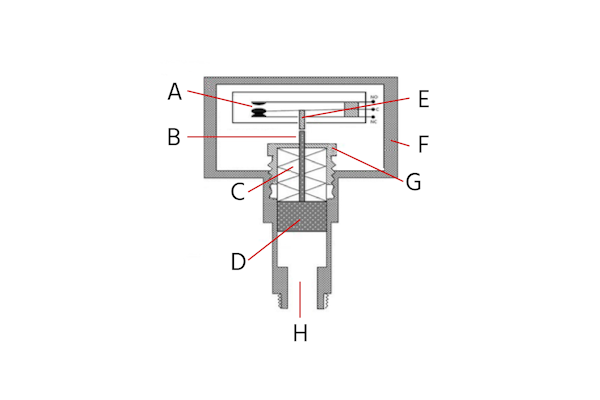 Use of deals pressure switch