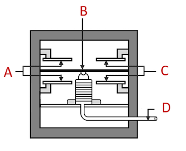 Composants des transducteurs de pression capacitifs