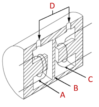 Composants des transducteurs de pression inductifs