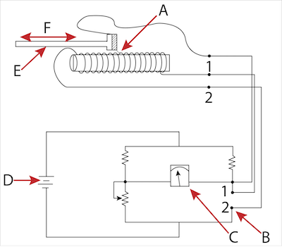 Composants des transducteurs de pression potentiométriques