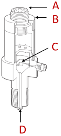 Composants du capteur de pression à jauge de contrainte