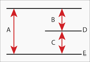 Visualisation des différents types de pression : pression absolue (A), pression manométrique (B), pression du vide (C), pression atmosphérique (D) et pression zéro absolue (E).
