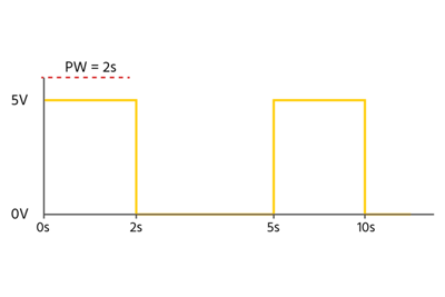 Une forme d'onde montrant une largeur d'impulsion égale à 2s. Le cycle de service dans ce cas est de 2/5 ×100 = 40%.